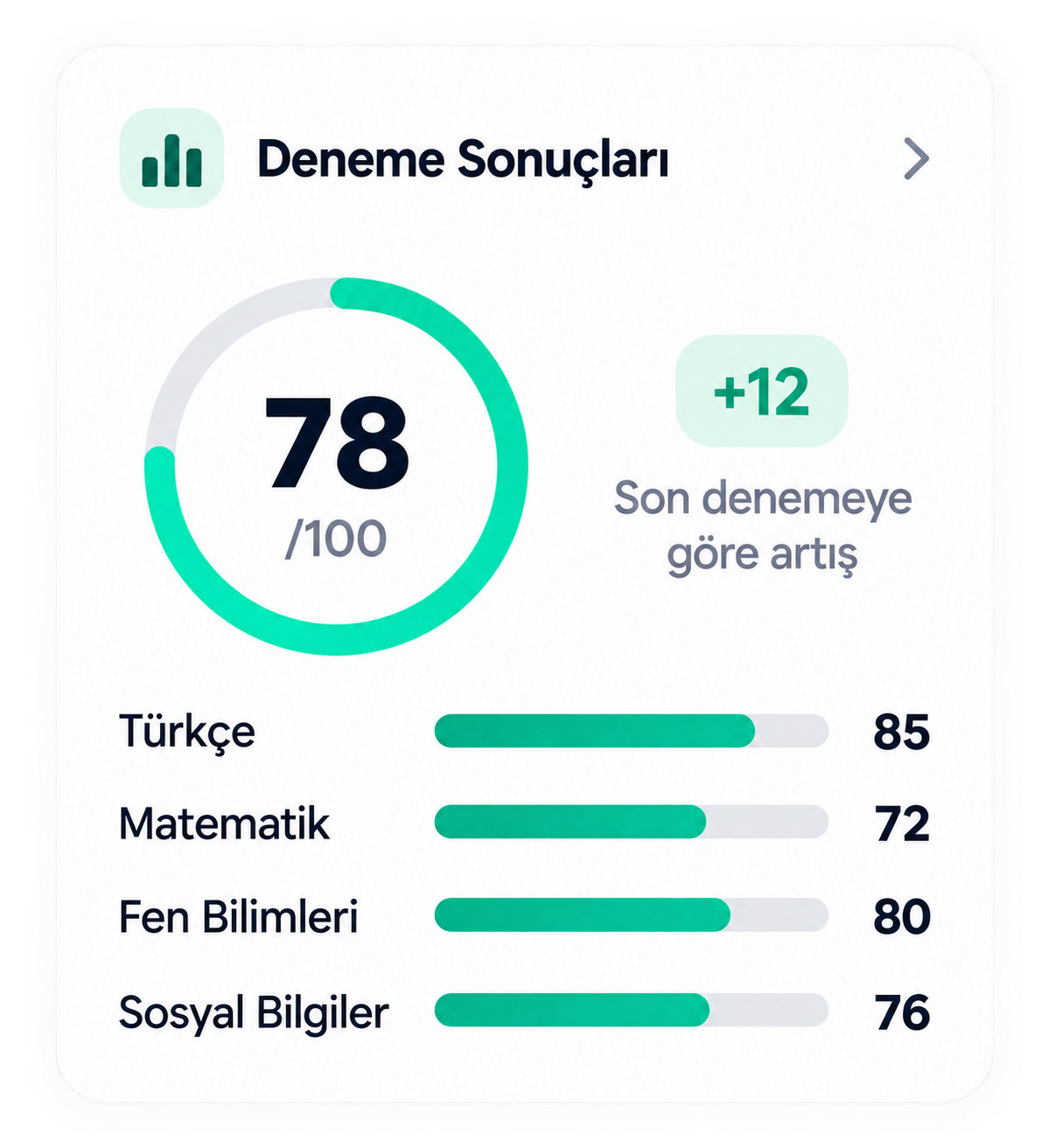 Sinavca deneme sonuçları aracı